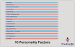 16 PF sixteen personality factor model