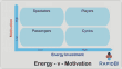 energy motivation model