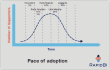 Pace of product production model
