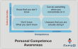 personal competence awareness model