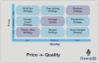 Price quality model - 9 box model