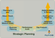 strategic planning model