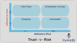 Trust risk model