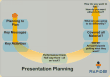U-Curve presentation planning