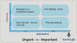 Urgent important time management model