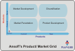 Ansoff Matrix for market and product mix - traditional