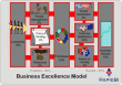 Business Excellence Model
