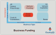 Business Funding Model