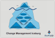 Change Management iceberg model  - change management model