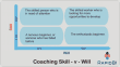 Coaching model - will skill - 4 box model