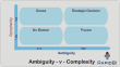 Complex ambiguity model - 4 box model