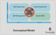 Conceptual model - 4 box model