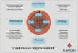 continuous improvement cycle