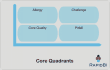 core quadrants model - 4 box model