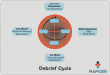 debrief cycle