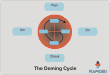 Deming cycle