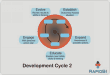 development cycle