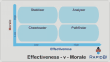 effectivness morale model - 4 box model