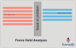 Force field analysis