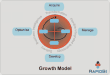 Growth cycle model