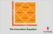 Byrd Innovation equation creativity risk