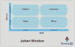 Johari Window