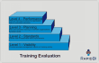 Kirkpatrick training evaluation model
