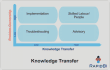 knowledge transfer model