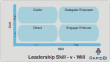 leadership model - will skill