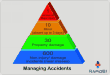 managing incidents near misses