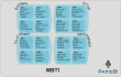 MBTI model framework