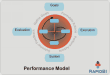 Performance model