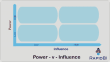 Power influence model
