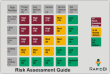 Risk Assessment Model