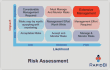 Risk assessment model