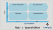 Risk spend effort model