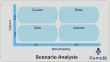 scenario analysis planning model