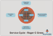 Service cycle