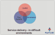 Service delivery