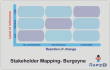 Stakeholder mapping model - 9 box model