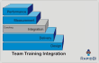 Training team integration model