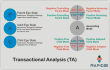 Transactional Analysis TA PAC model