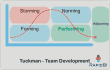 Tuckman Team Development Model