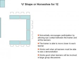 Training room layout - U curve