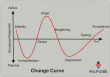 Change Curve transition curve