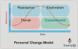 personal change model, curve transition - 4 box model