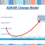example change model slide