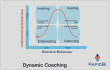 dynamic coaching model - 4 box model
