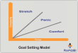Goal setting model comfort stretch panic