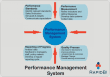 Performance management system